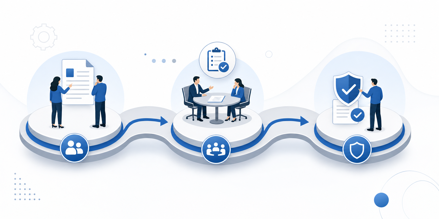 A clean, professional workflow diagram showing three connected stages or checkpoints in a business process. The visual should show a flowing path with three distinct nodes or stations connected by arrows or pathways, representing sequential touchpoints in a workflow. Use modern, corporate styling with blue and gray tones. Include visual elements suggesting collaboration, such as document symbols, meeting icons, or process gates, but no text or letters. The style should be minimalist and suitable for enterprise business intelligence visualization.
