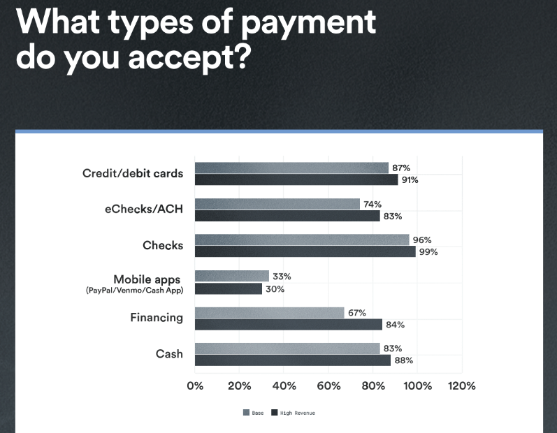 Roofing cash flow survey results