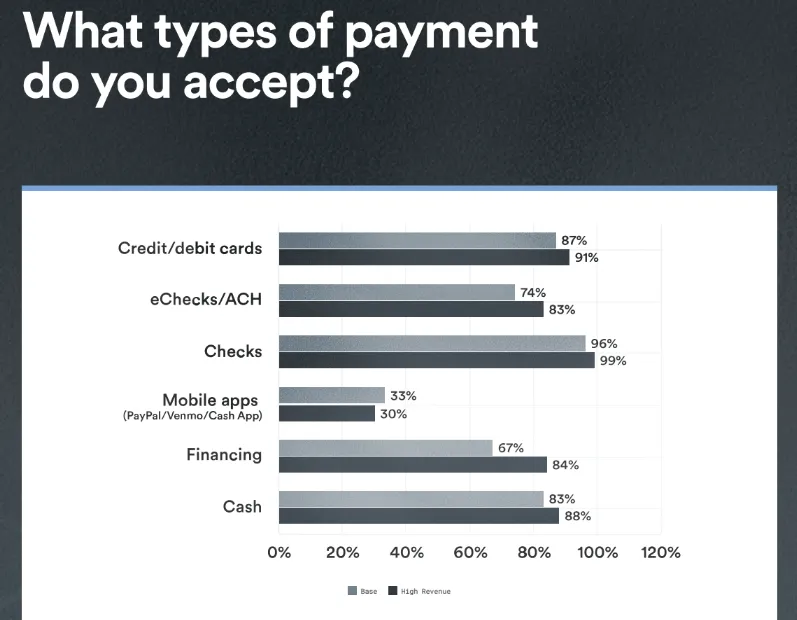 Roofing cash flow survey results