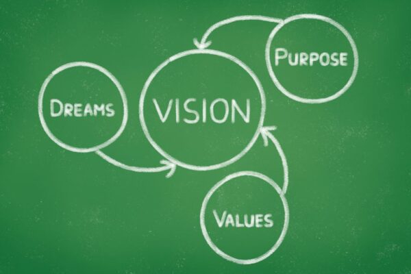 The template to writing a strong roofing company vision statement