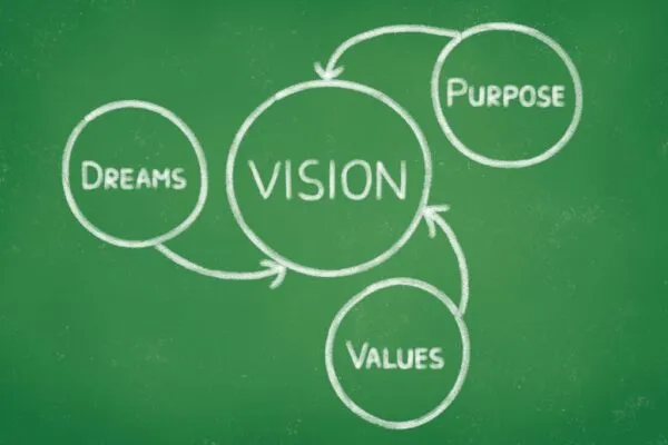 The template to writing a strong roofing company vision statement