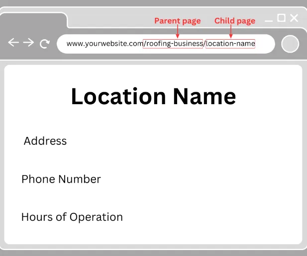 Example of what a LRP child page URL looks like on a webpage