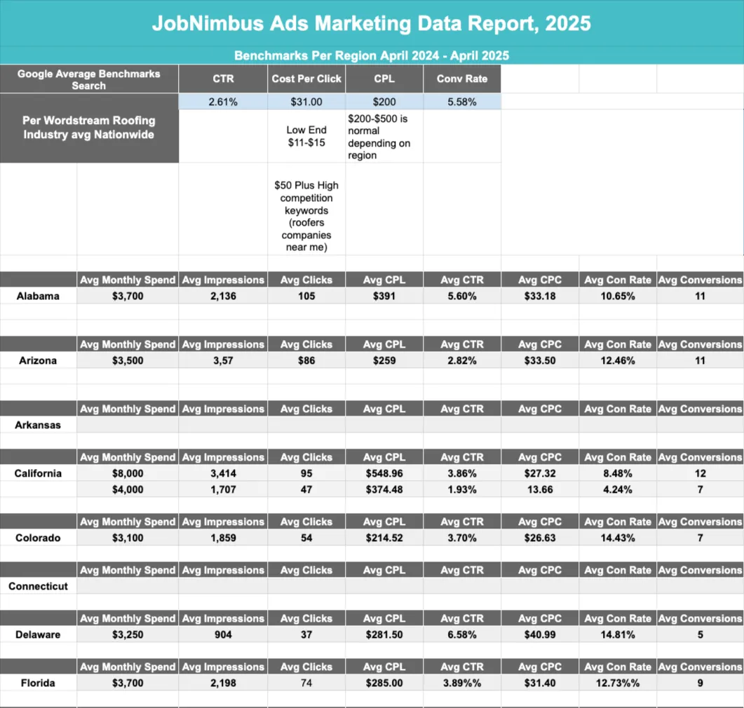 Roofing Ads