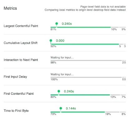 Core Web Vitals on Google