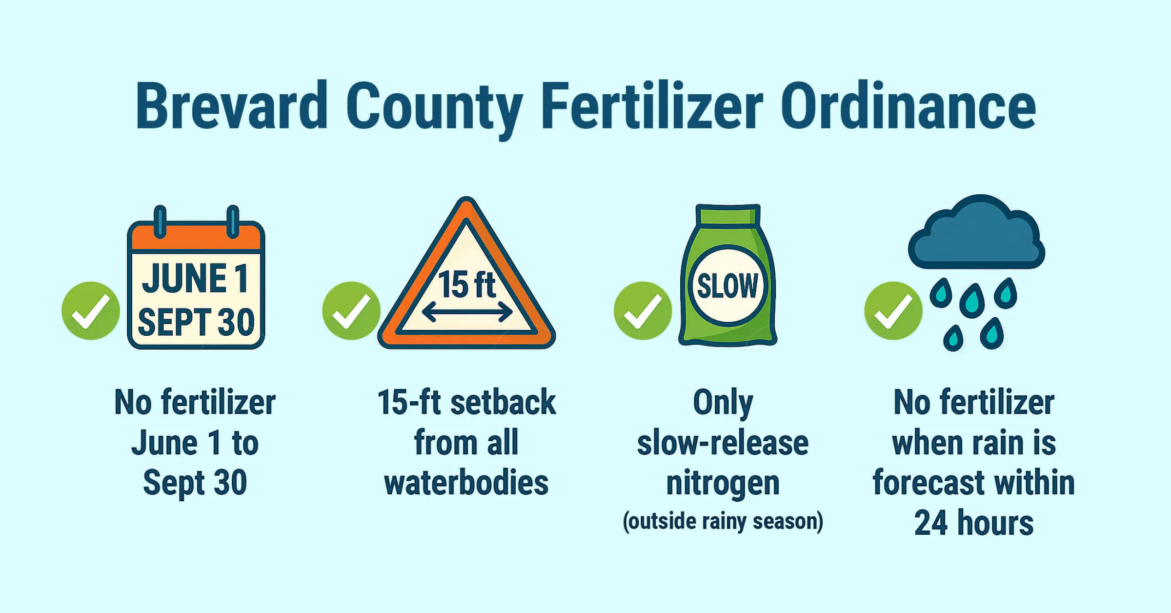 Infographic titled “Brevard County Fertilizer Ordinance” showing four icons with rules: No fertilizer from June 1 to September 30, maintain a 15-foot setback from waterbodies, use only slow-release nitrogen (outside the rainy season), and avoid fertilizing when rain is forecast within 24 hours.