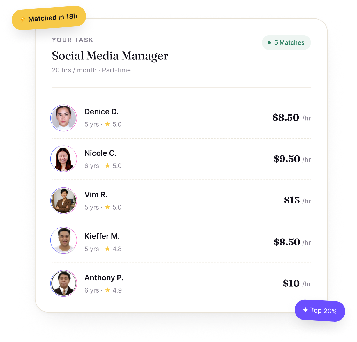 Hire Top Freelancers from Philippines | RemoteGenies