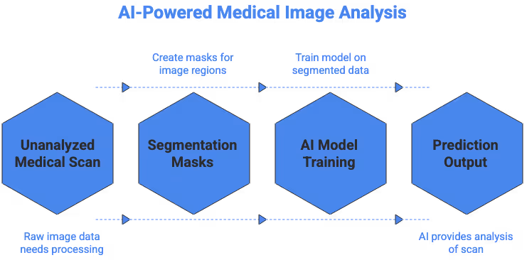 AI-Powered Medical Image Analysis