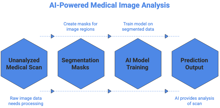 AI-Powered Medical Image Analysis