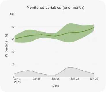Datact data example