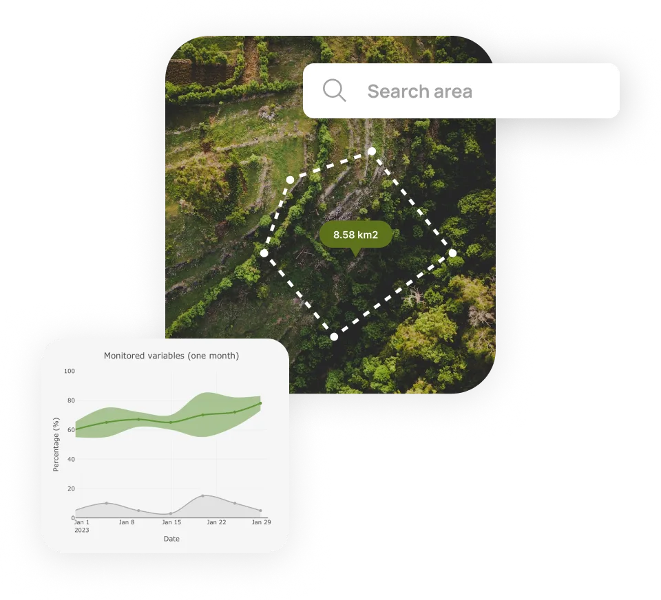 Svarmi DATACT visual example