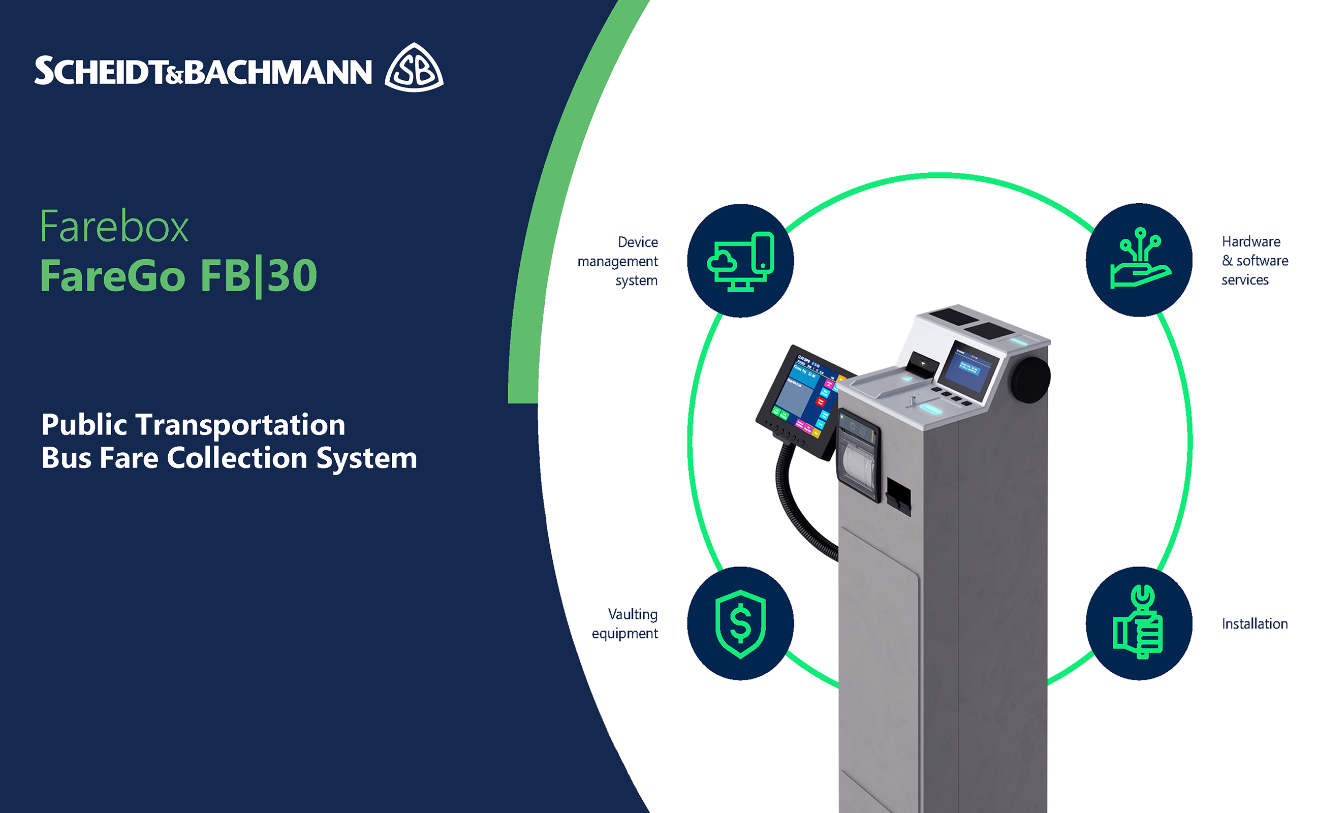 Managed marketing and field campaigns for the FB30 farebox, combining demos, conferences, and PR to accelerate adoption.