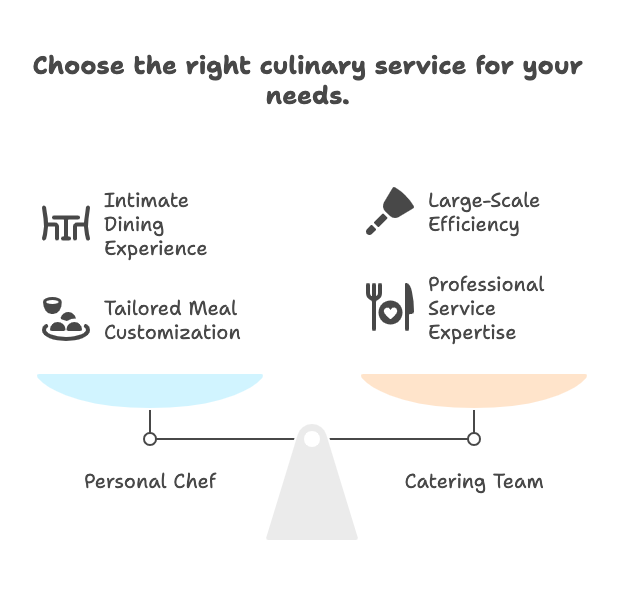 Infographic summarizing when to hire a personal chef versus a catering team for Scottsdale events.