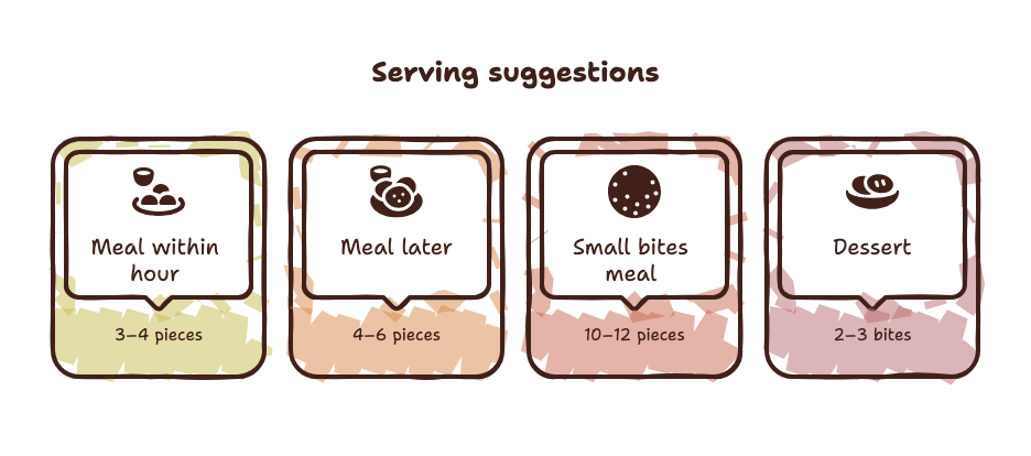 Infographic showing how many appetizer pieces to plan per guest for a holiday party, from 3 to 12 pieces.