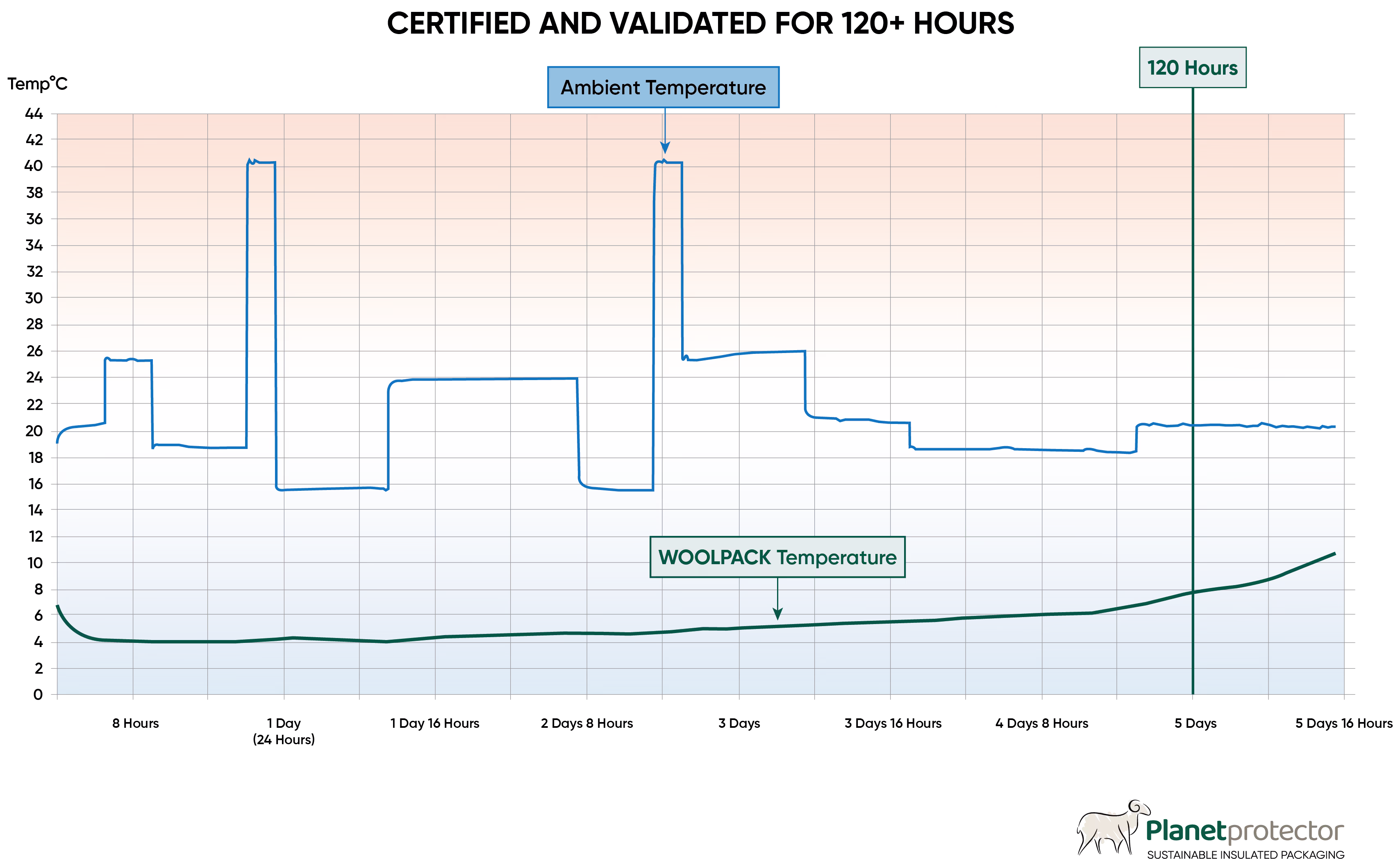 Benefit_of_Woolpack_Graph