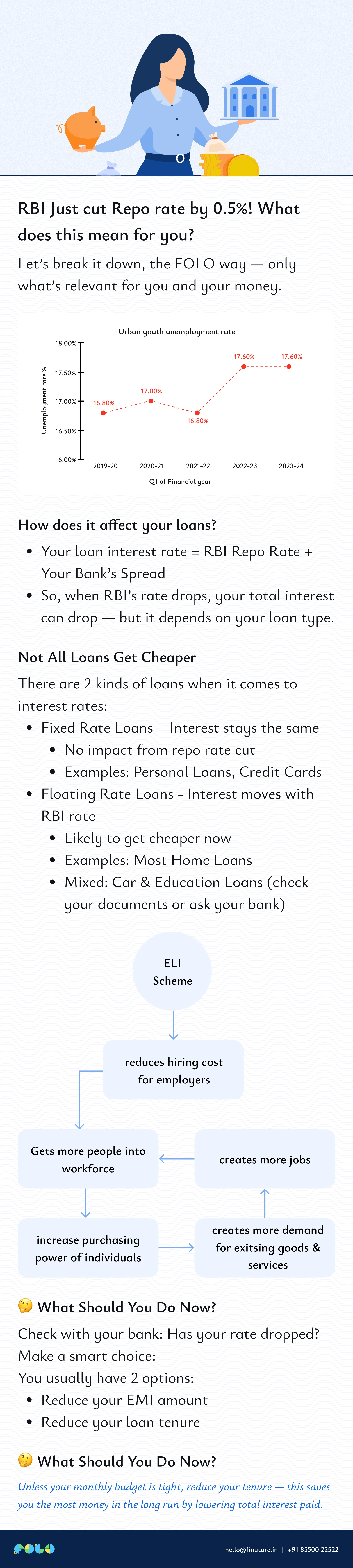 Understanding your NetWorth