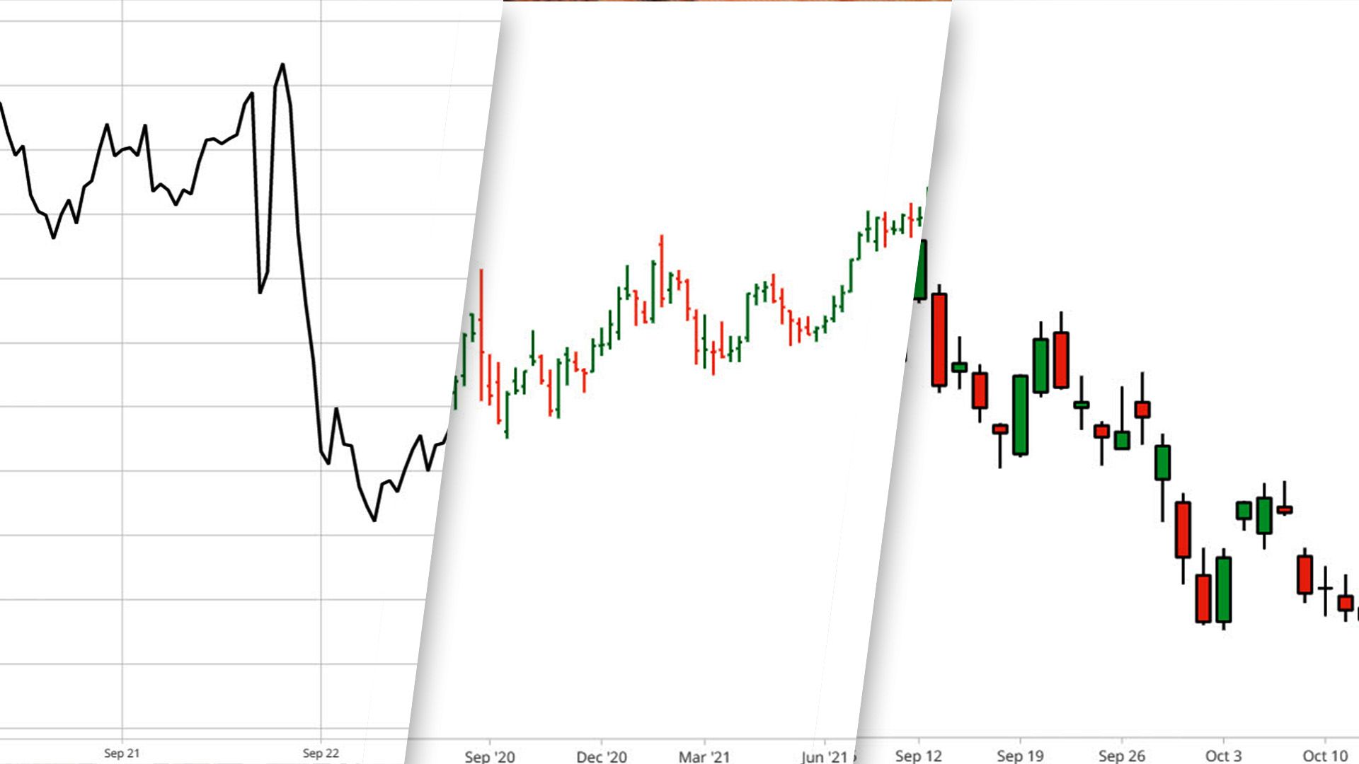 trading chart - Day Trading Technical Analysis