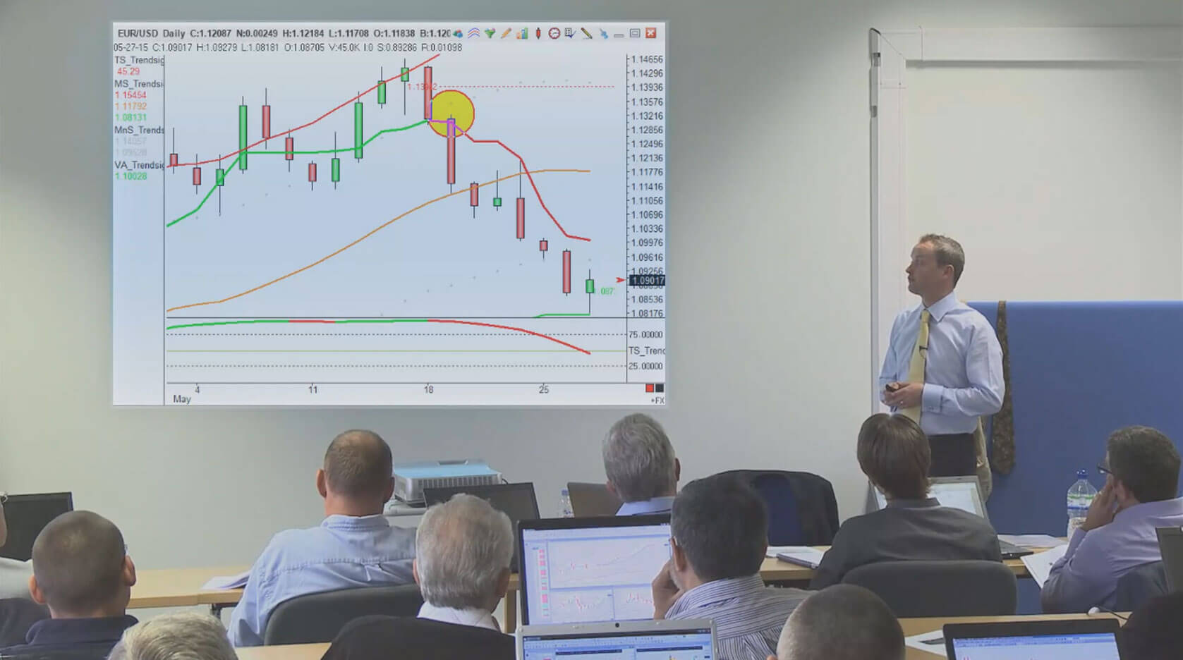 8 Best Forex Trading Courses For Beginners