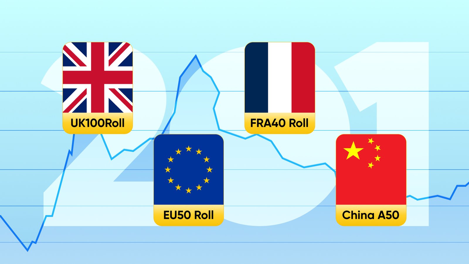 Best Indices to Trade