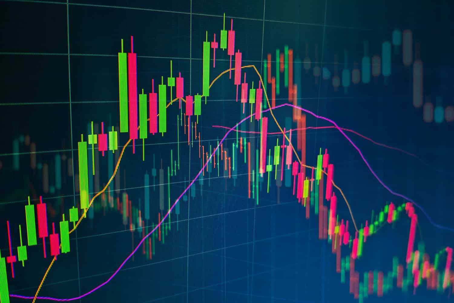 Trading charts - CFD Forex