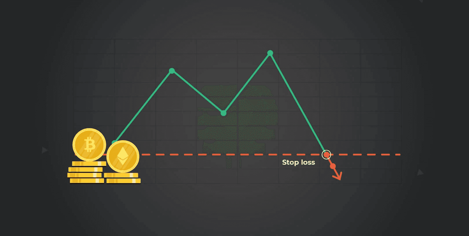 Visual representation of a crypto stop-loss - What Is Stop Loss in Trading