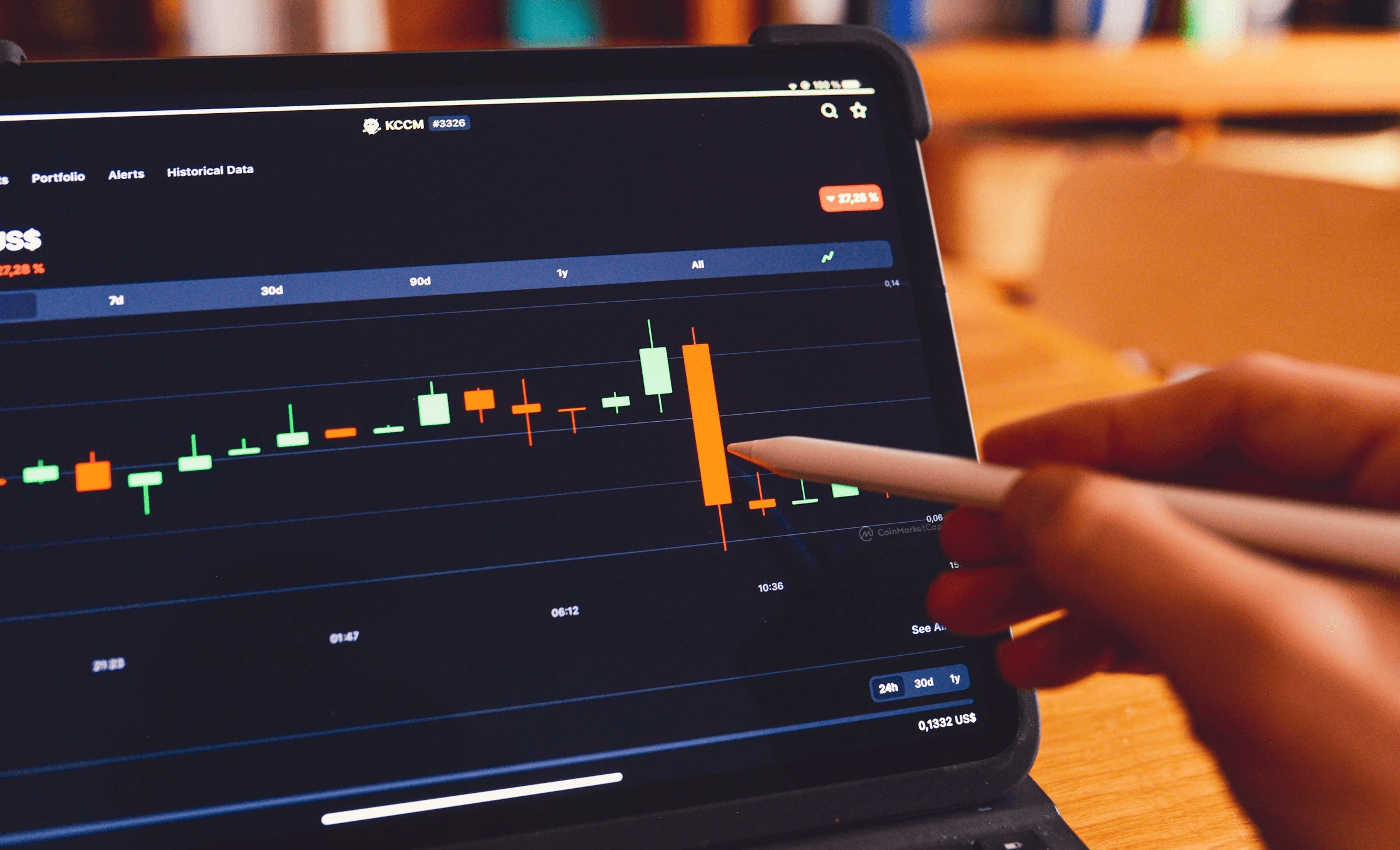 Analyzing financial stock market chart - How To Practice Day Trading