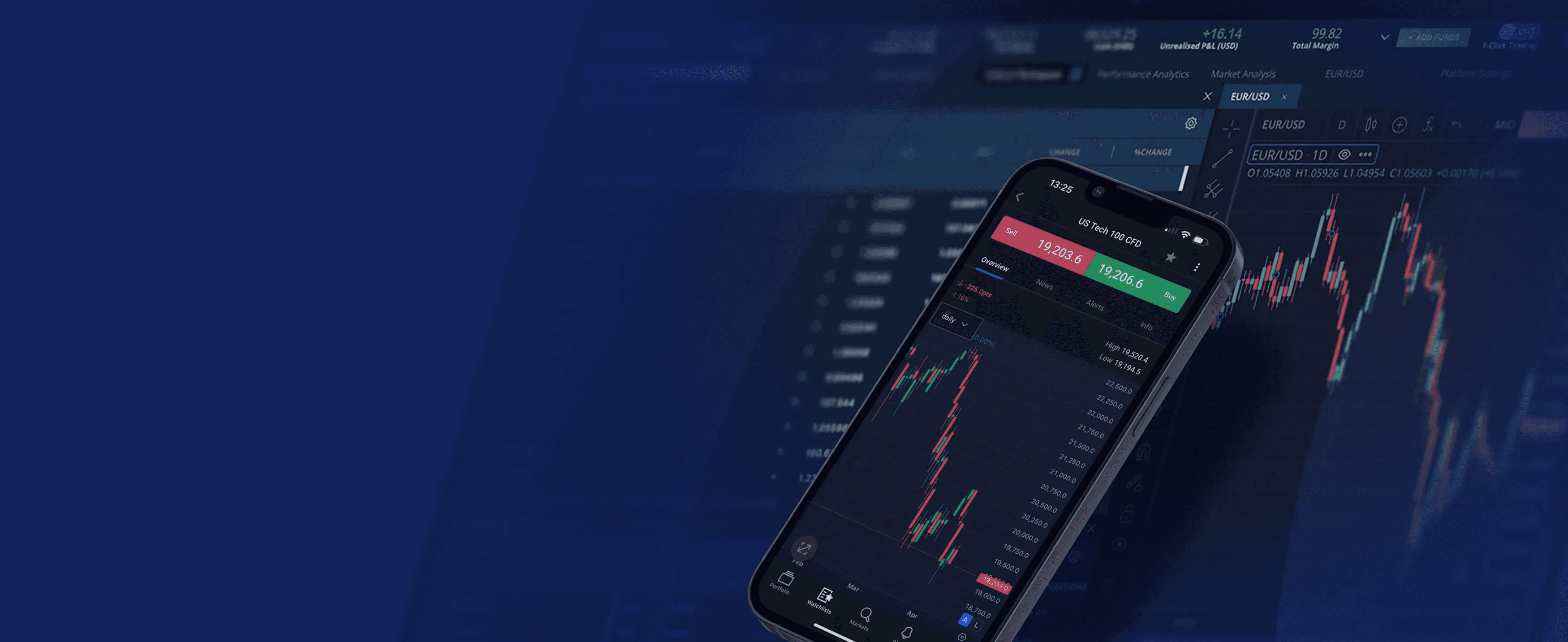 Financial charts on multiple screens -  Best App For Day Trading