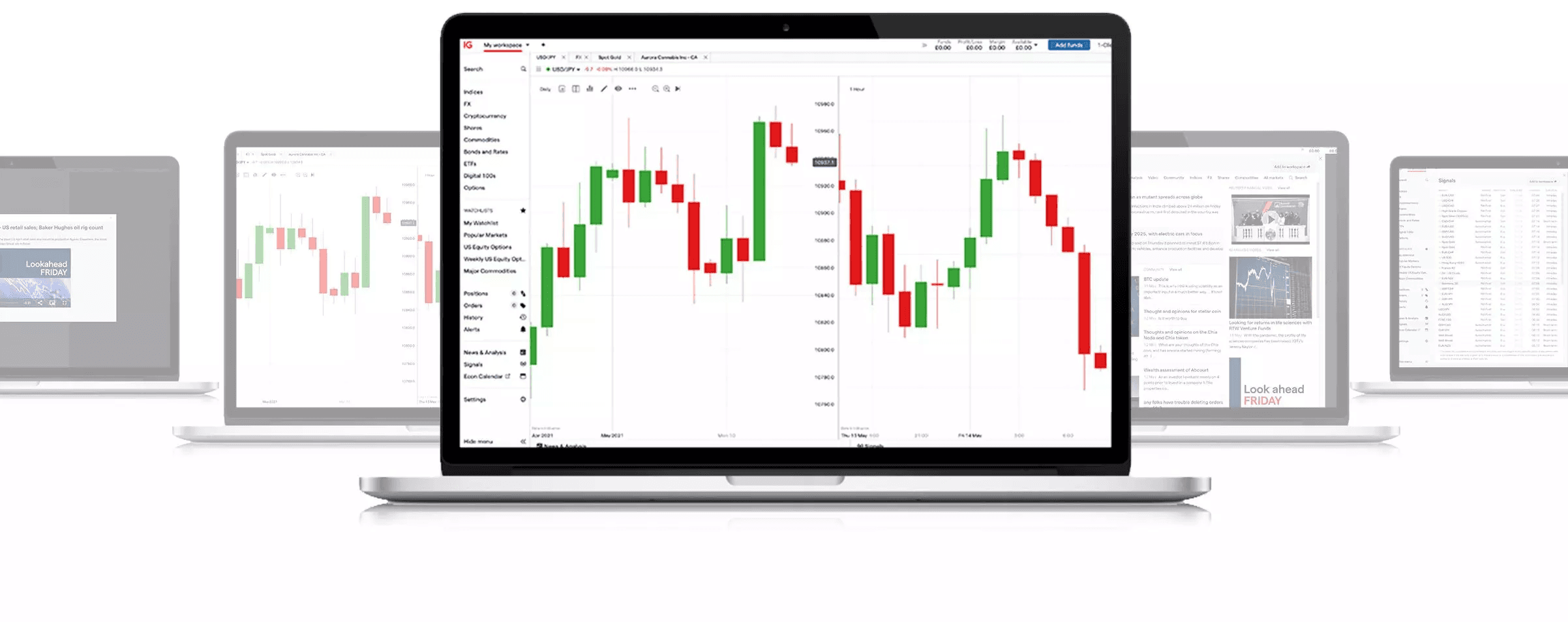  Stock market charts on laptop screens -  Best Futures Trading Platform