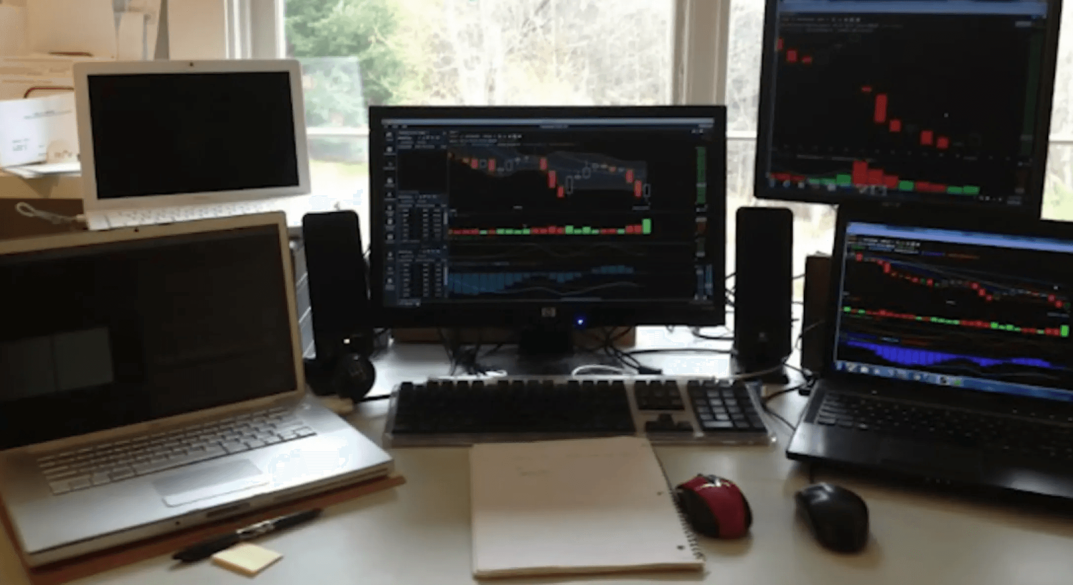 Analyzing multiple screens for financial trading - How to Read Candlesticks