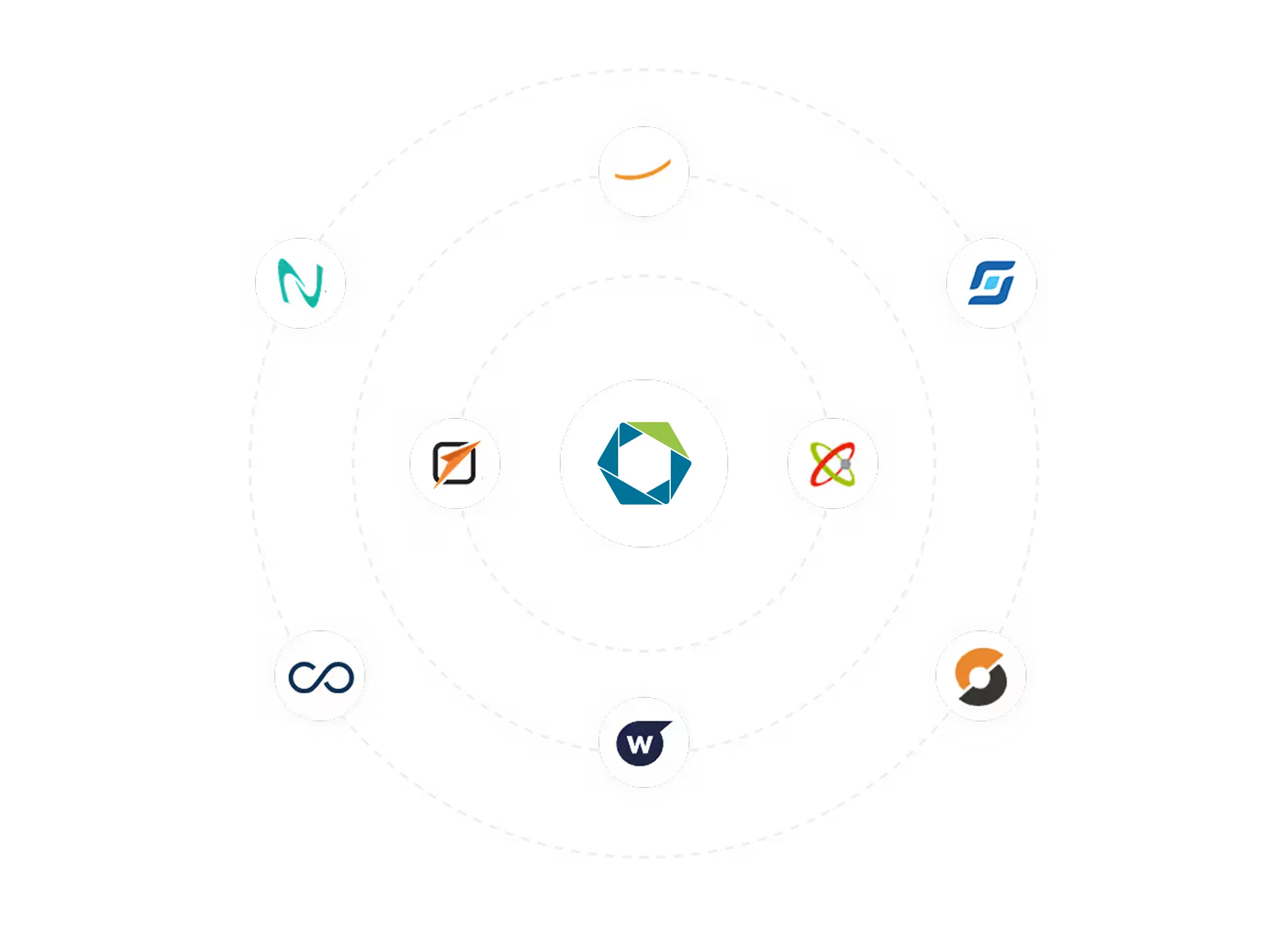System 3