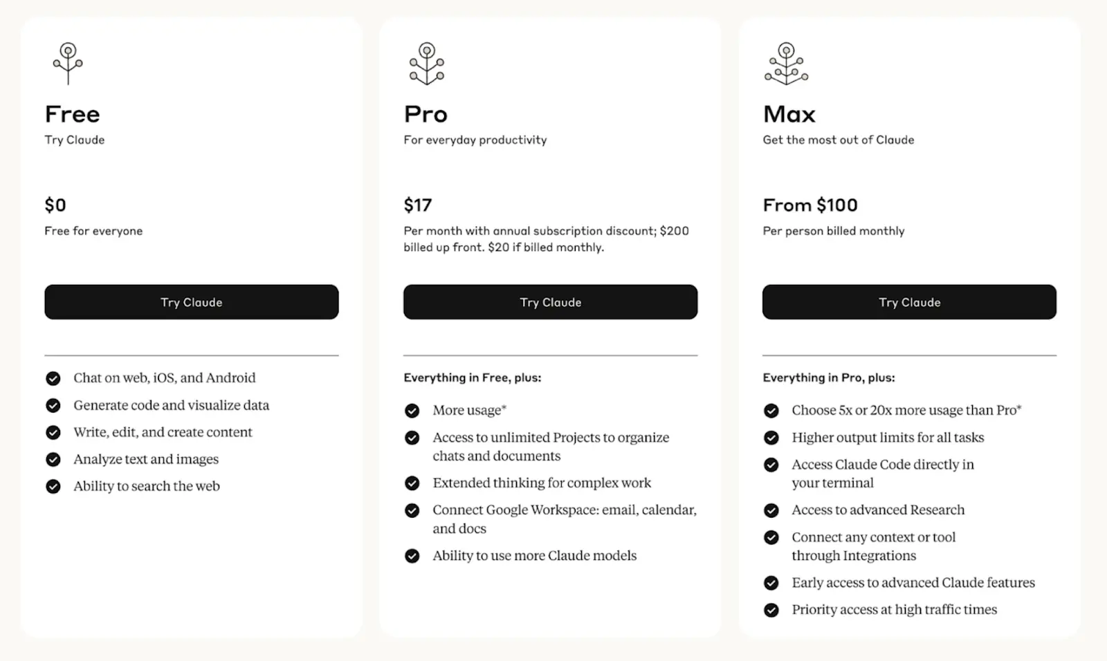 Claude 4 pricing