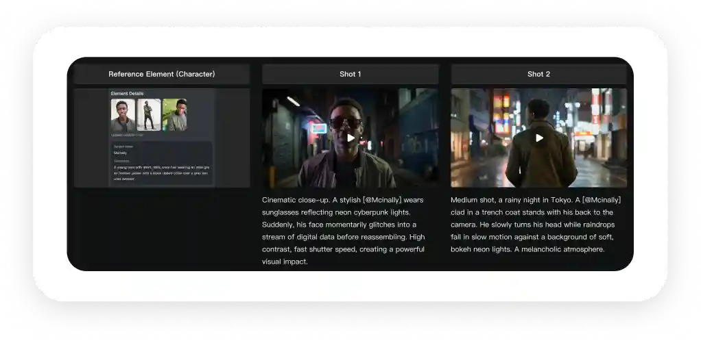 Control scenes frame by frame with Kling o1 OMNI