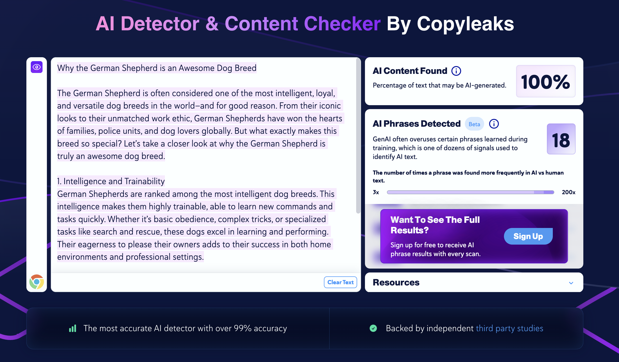 An AI detector flags a German Shepherd article as 100% AI.