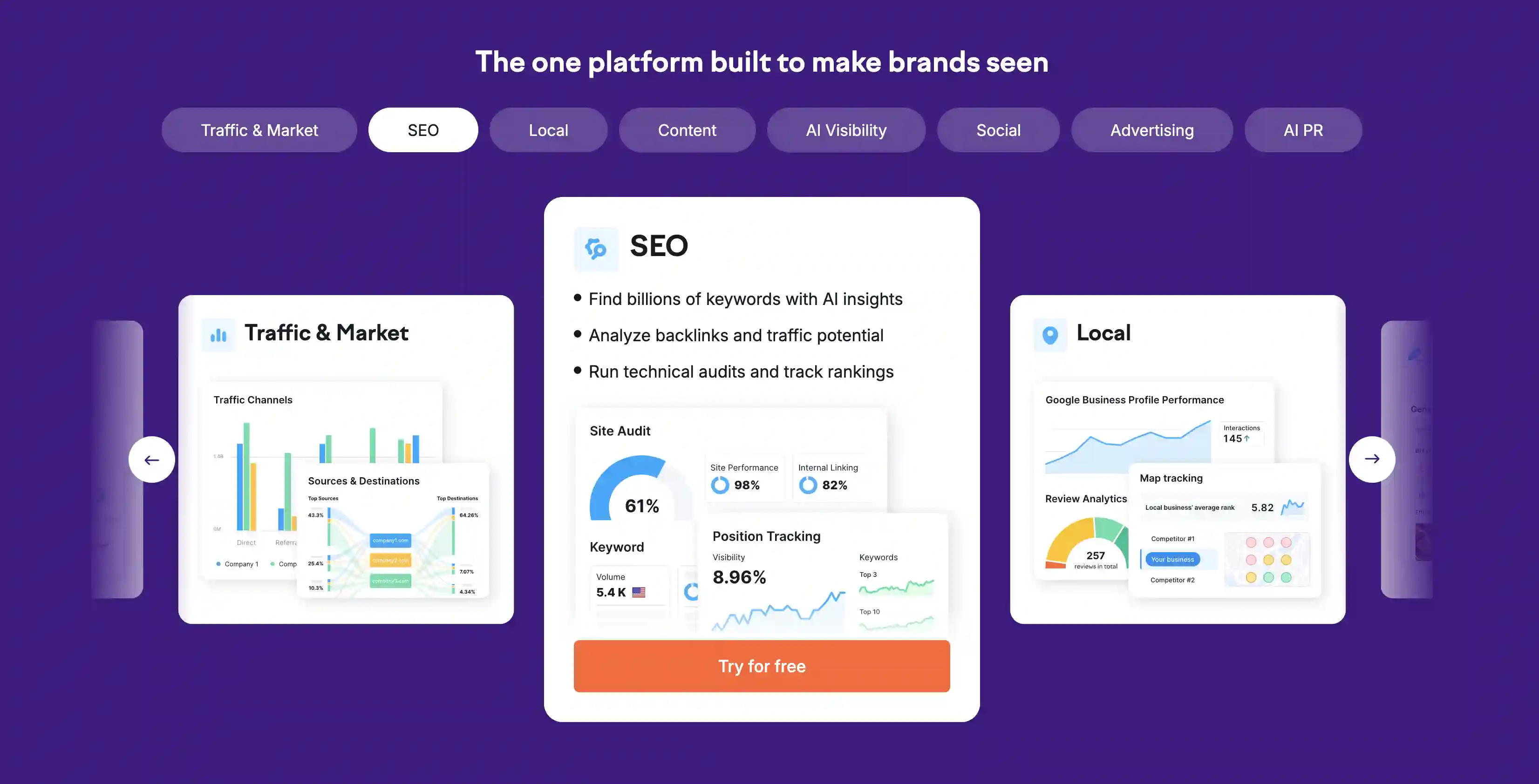 Semrush One