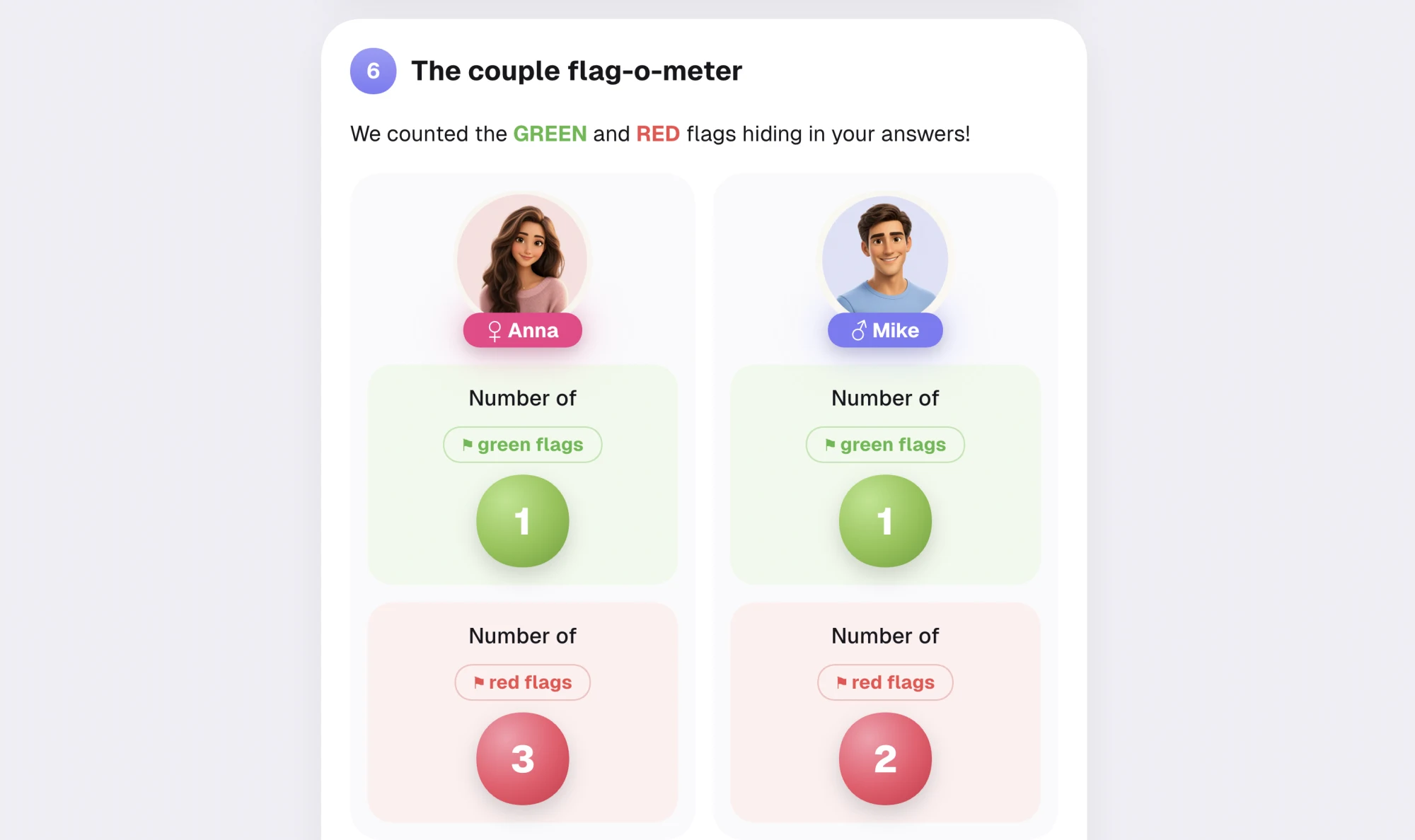 Report section counting green and red flags for each partner