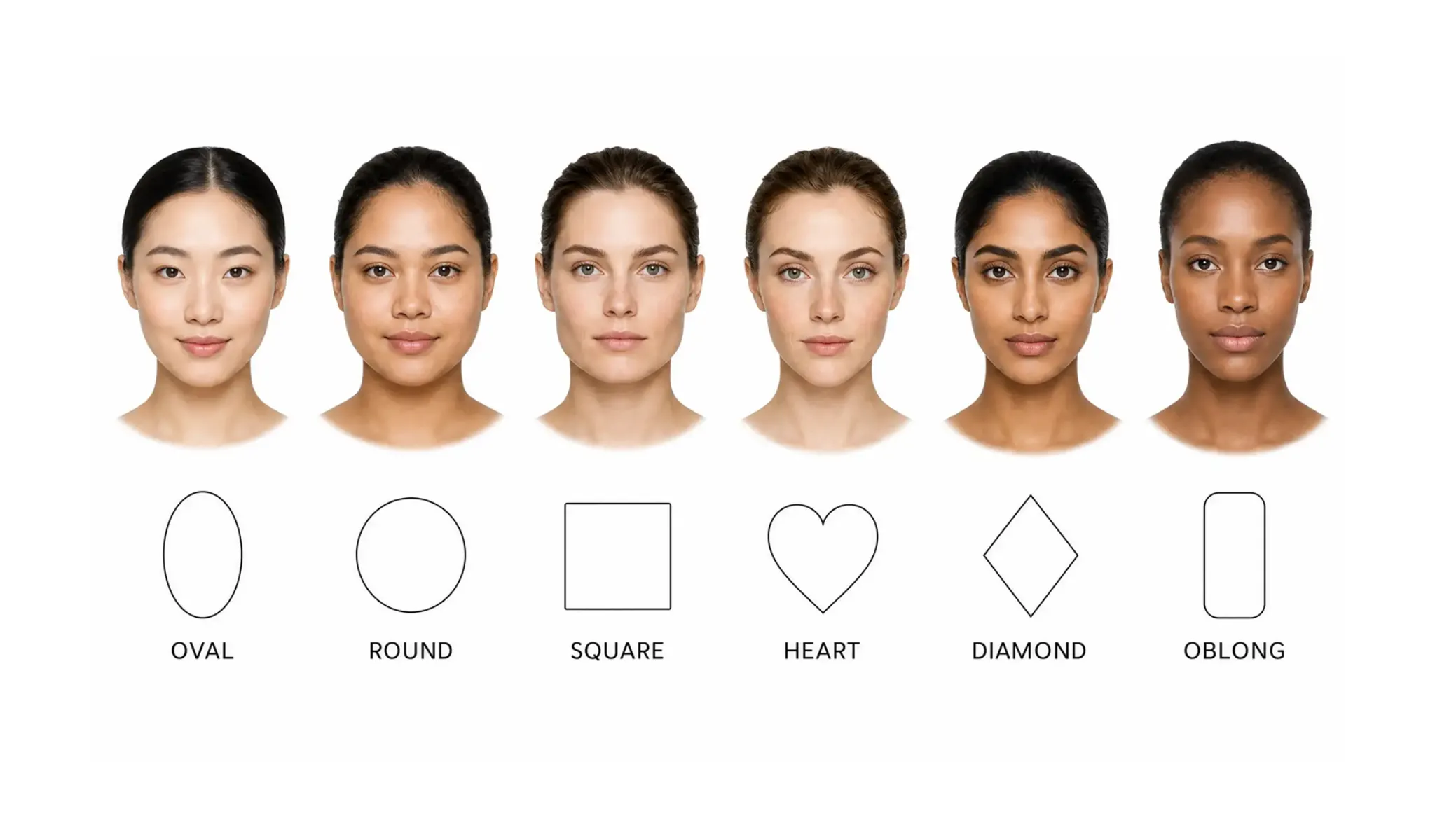What Is Your Face Shape? How to Find It and Why It Matters