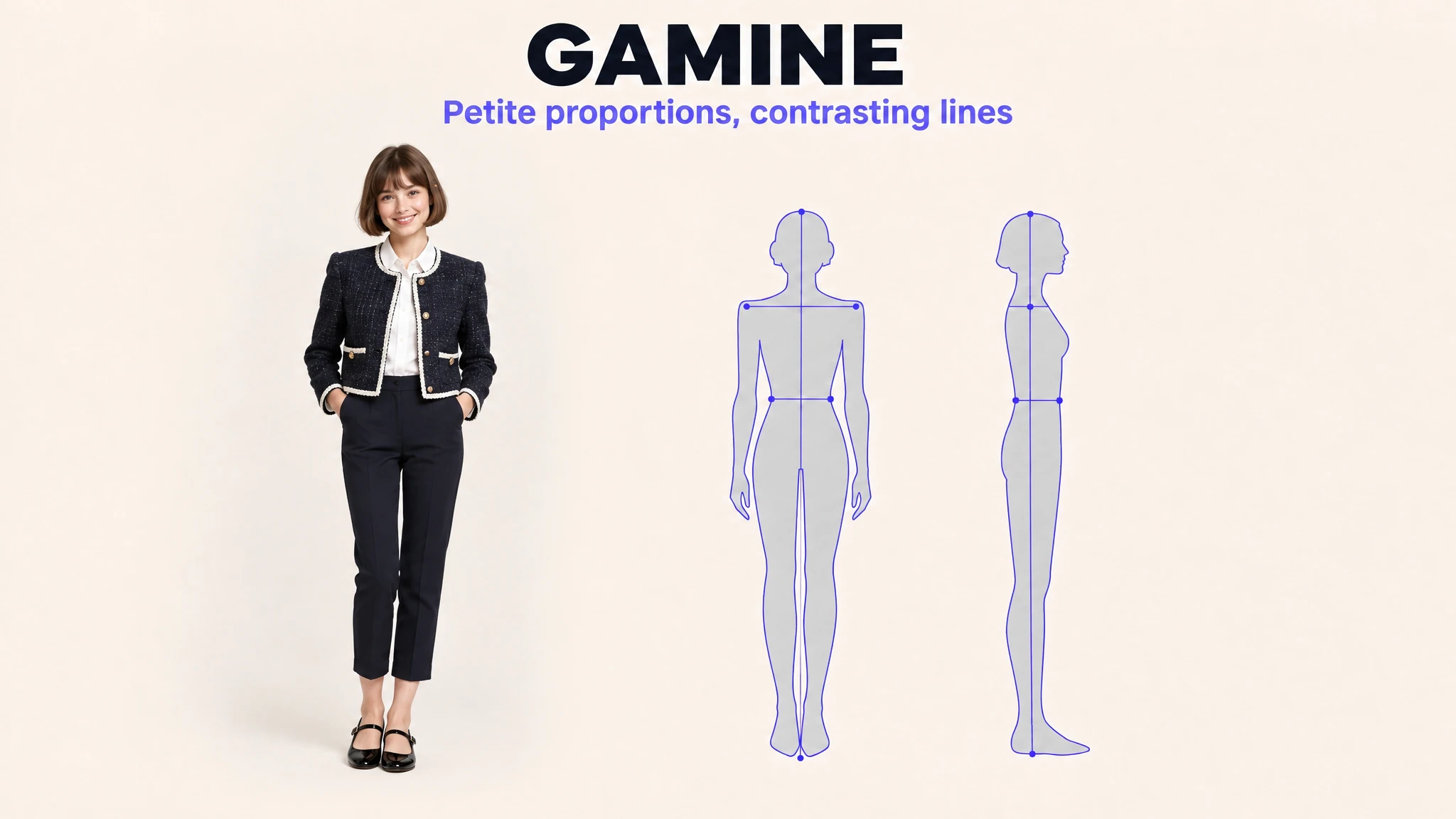 Gamine Kibbe body type: petite proportions with contrasting lines shown on a model and a body-line diagram
