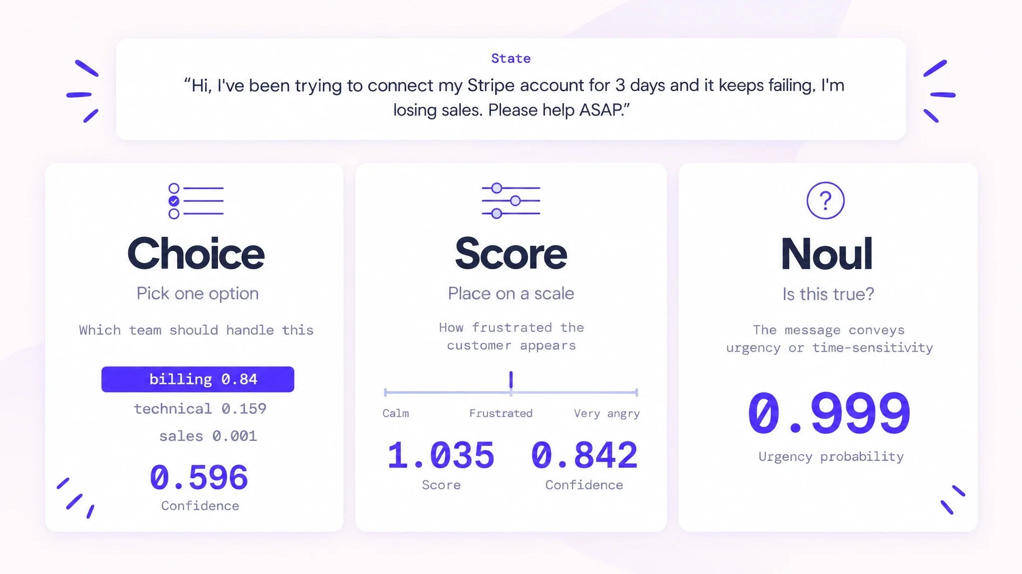 Jev Choice, Score and Noul questions applied to one customer support message