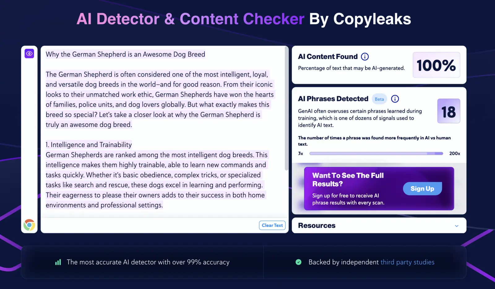An AI detector flags a German Shepherd article as 100% AI.