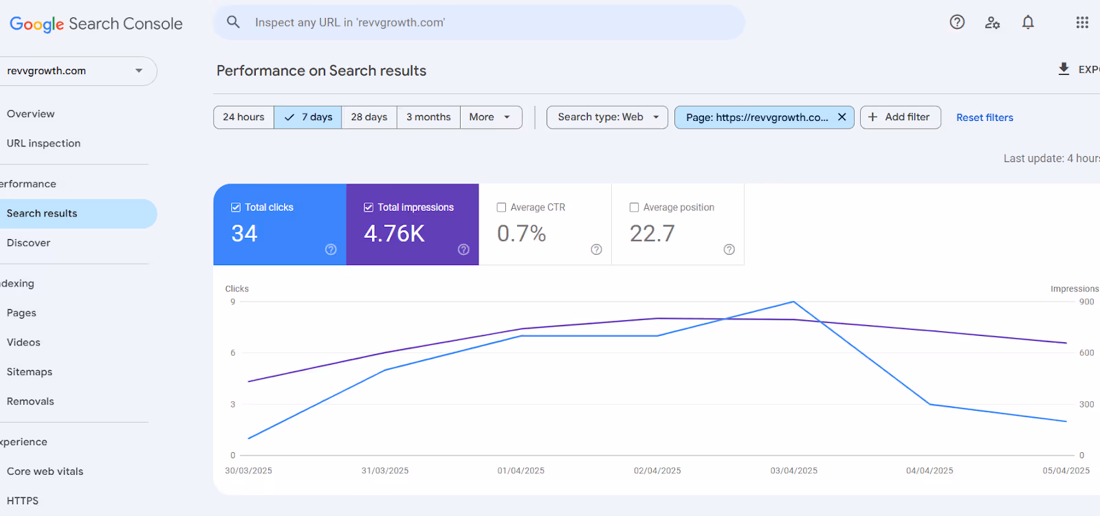 Google search console