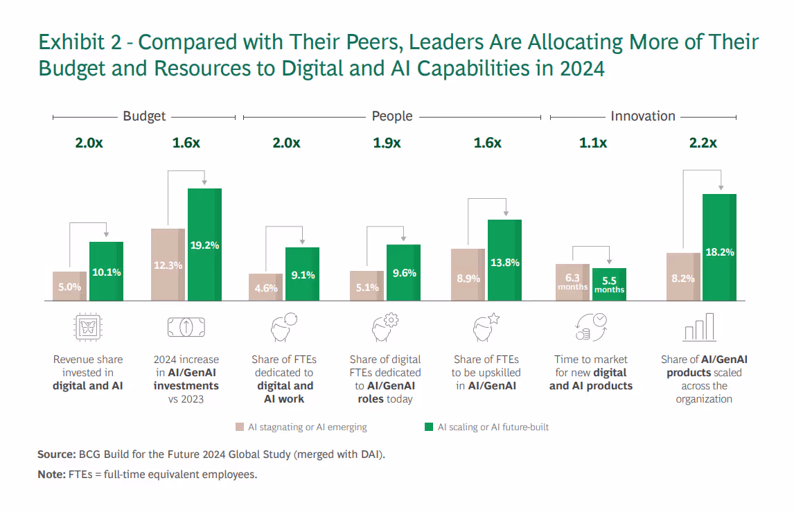 AI marketing analytics