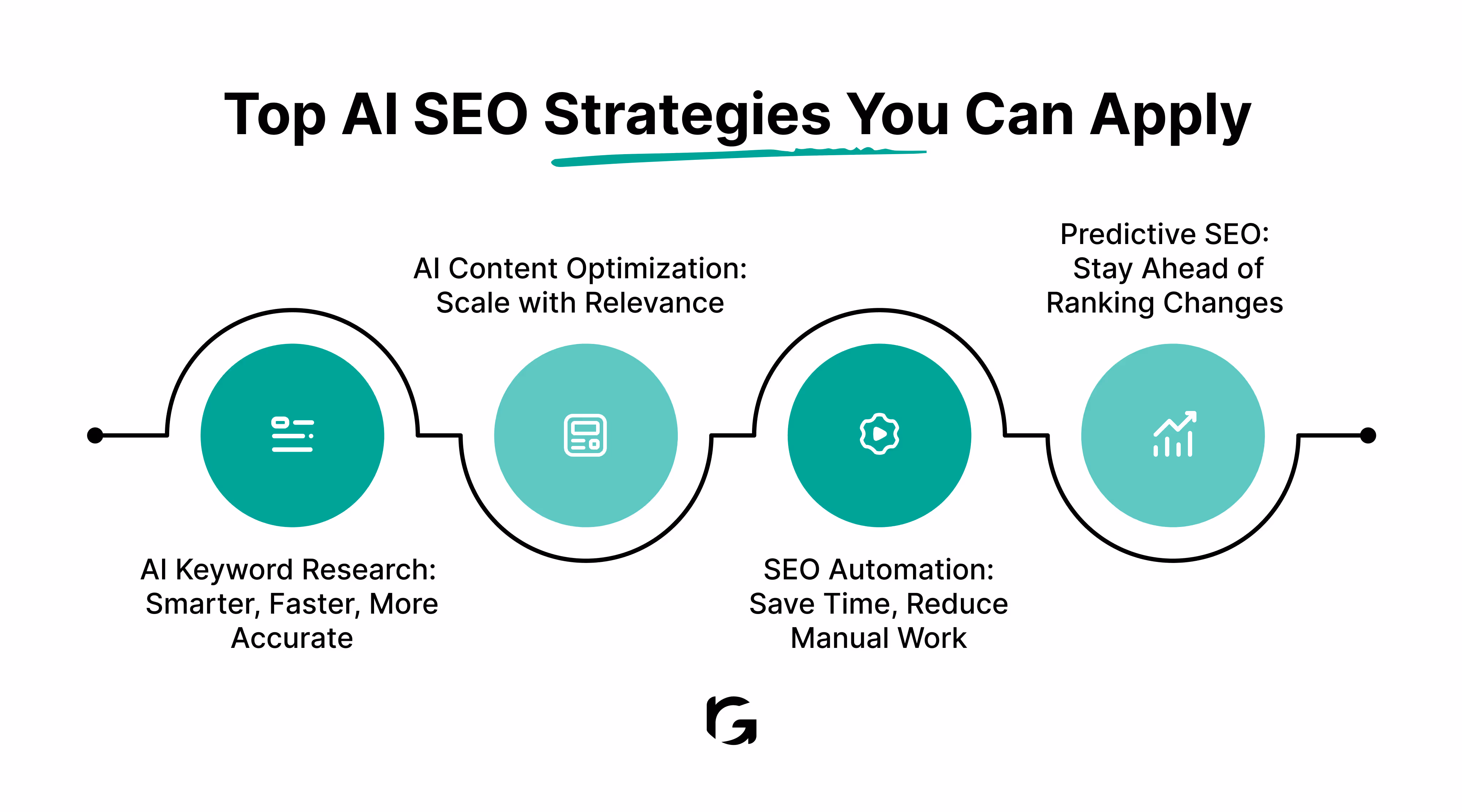 Top AI SEO strategies you can apply in 2025