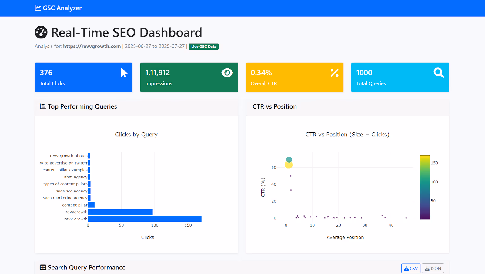Custom internal tool for SEO reporting