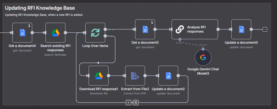 Workflow updating RFI knowledge base