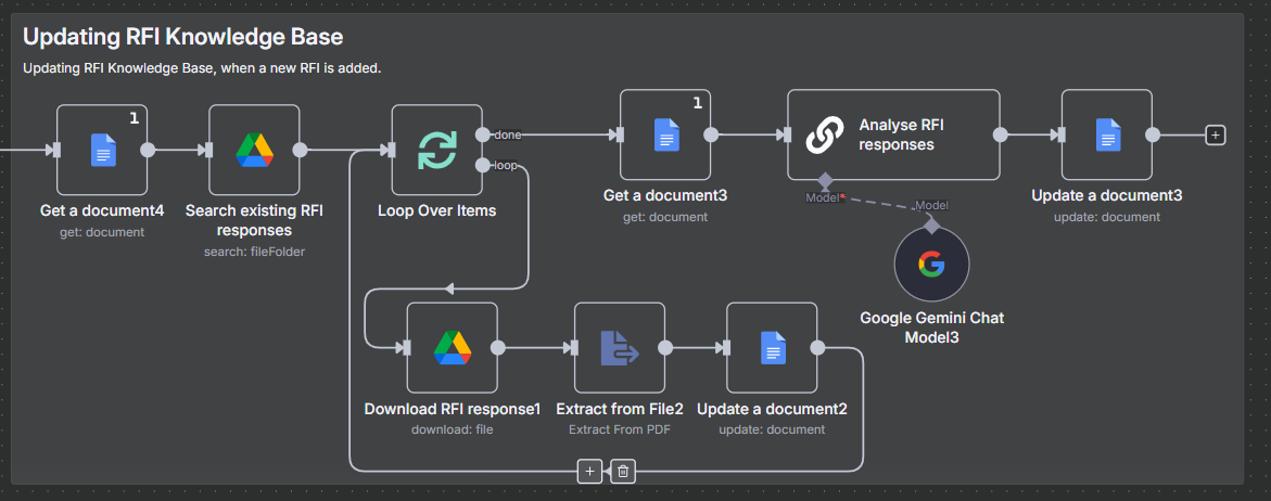 Workflow updating RFI knowledge base