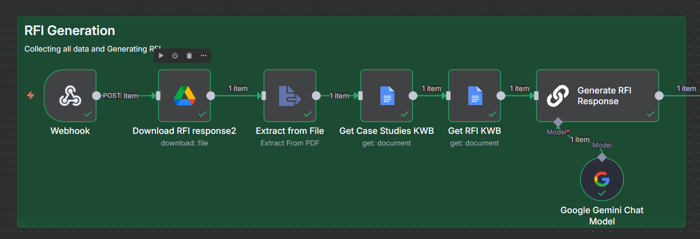 Workflow collecting data and generating RFI responses with Gemini integration