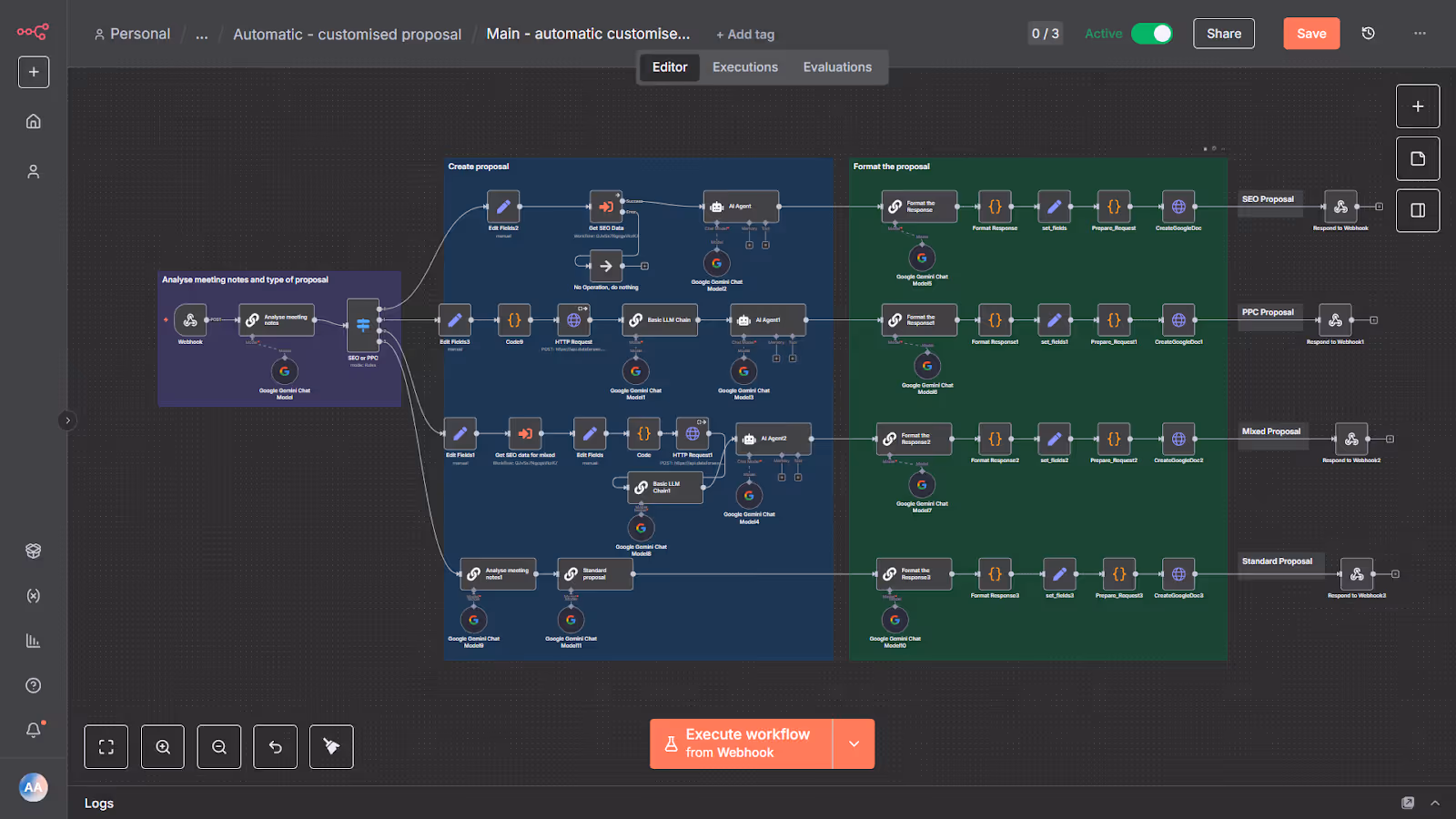 Full proposal automation workflow showing end-to-end process