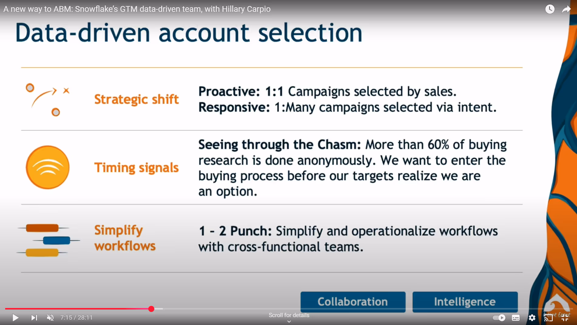 ABM Tactic: Snowflake uses Bombora's Intent Data for Account Prioritization