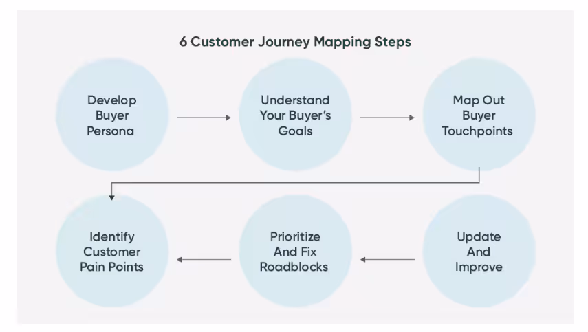 ABM Tactic: Account-Based Experience Orchestration