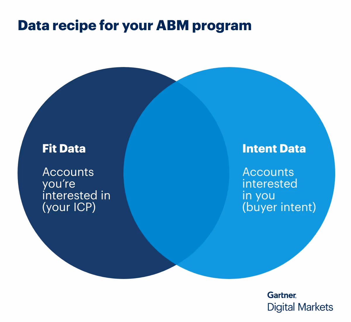 rebrand-abm-strategy