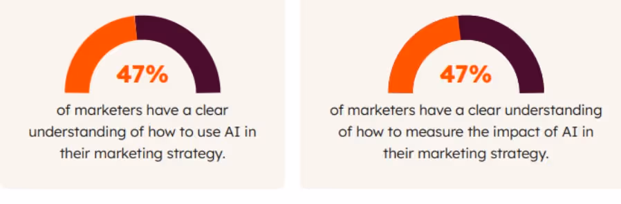 ABM challenges